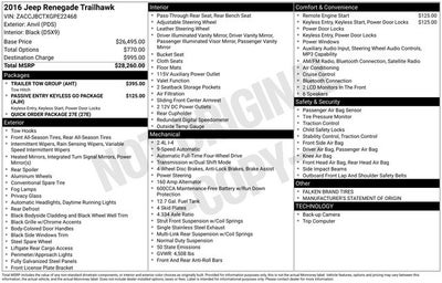 2016 Jeep Renegade Trailhawk