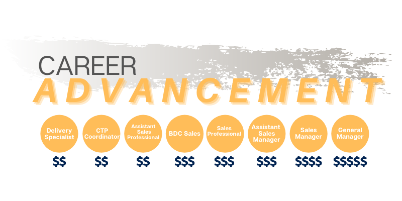 Randy Wise Hyundai in Flint MI